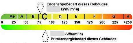 Energieeffiziens-Label für Gebäude